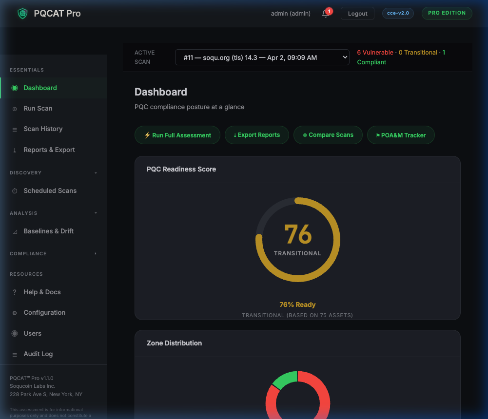 PQCAT Pro Dashboard — risk overview, compliance scoring, and drift monitoring